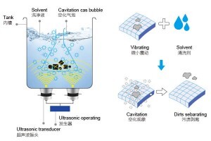 超聲波清洗機是怎么工作的？一文讀懂“看不見的清潔力量”